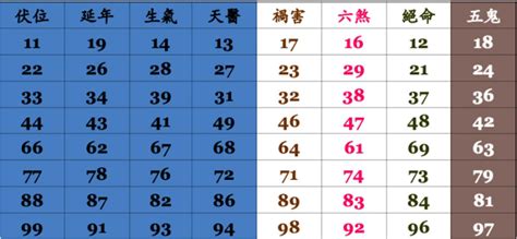 13數字吉凶|周易數理：13這個數字的吉凶